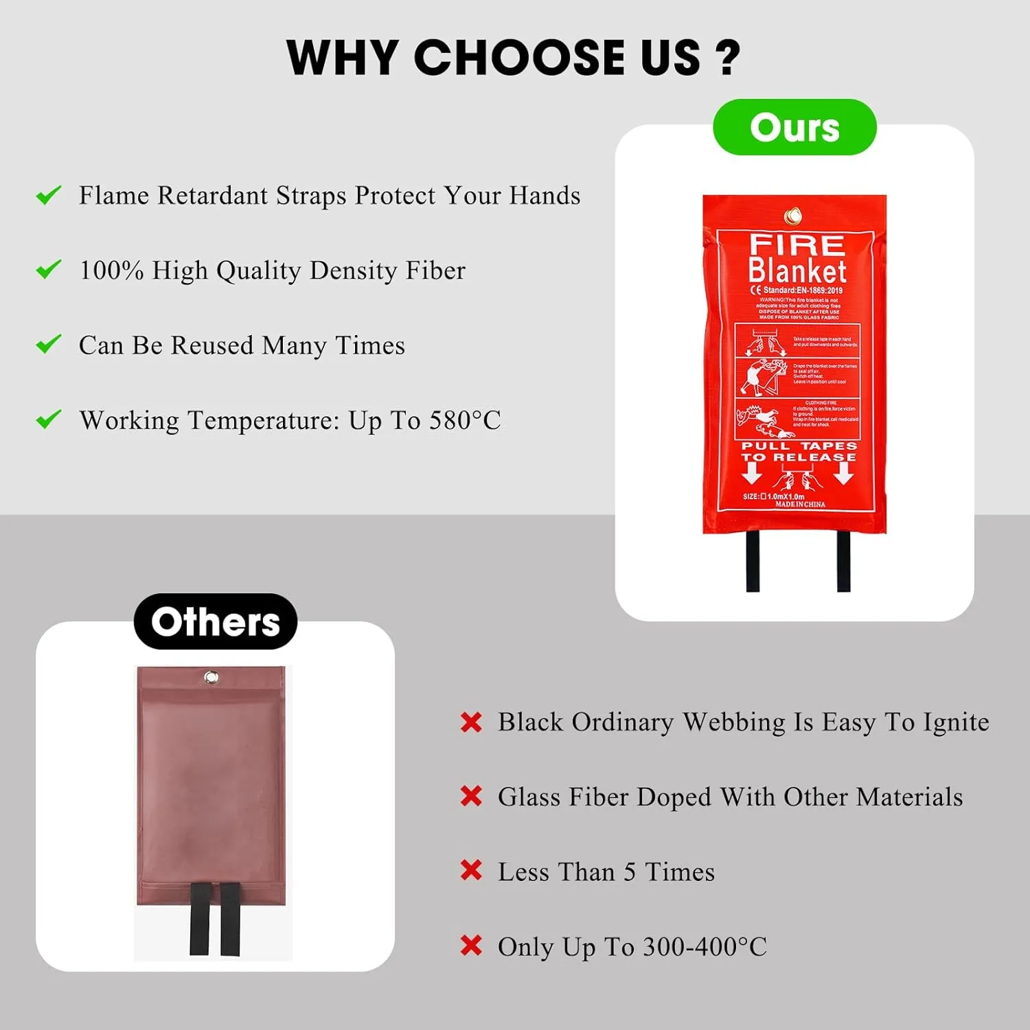 Emergency Fire Blanket, 4 Pack 40 x 40 Fiberglass Fire Suppression Fireproof Blanket for Home, Kitchen, Fireplace, Grill, Car, Office, Warehouse