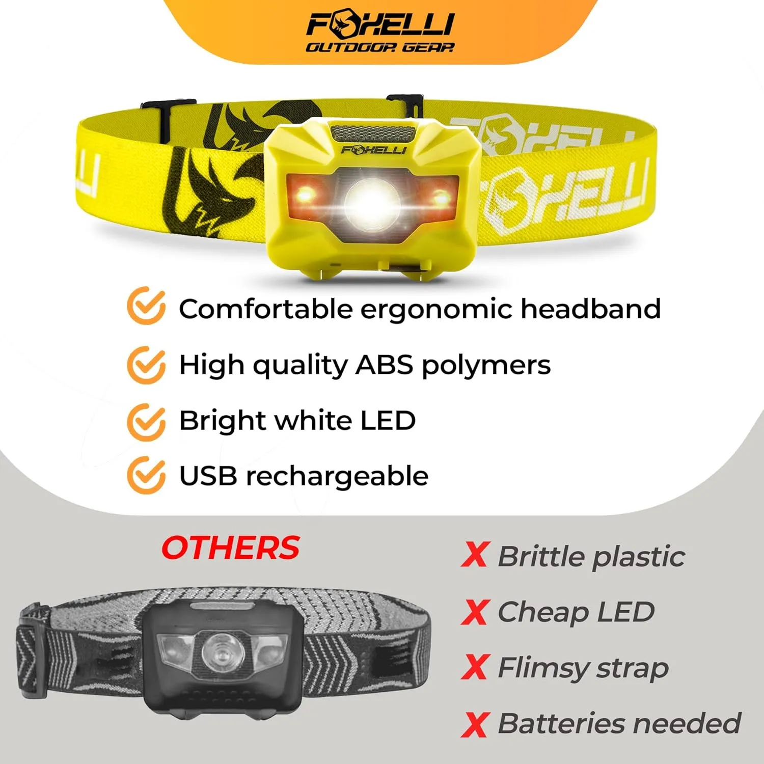 Foxelli Rechargeable LED Headlamp  Ultralight, Waterproof, and USB Rechargeable Headlamp with Red Light for Running, Camping, Hiking & Outdoors